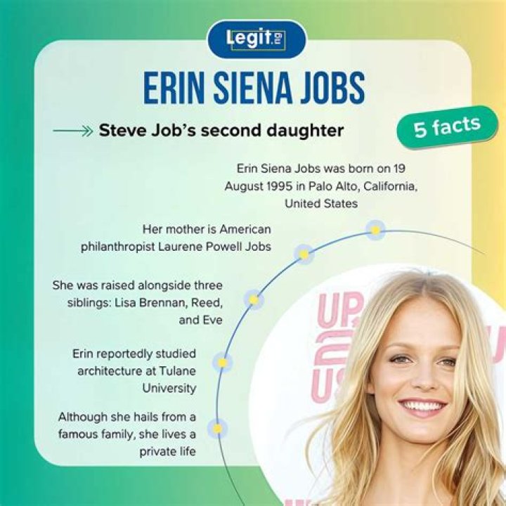 Erin Siena Jobs Biography, Career, Age, Net worth, Instagram