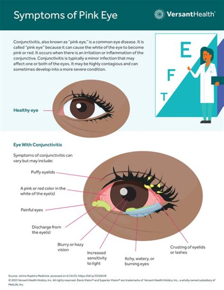 How to know if pink eye is healing