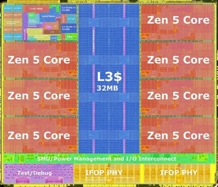 How to reset zen v plus