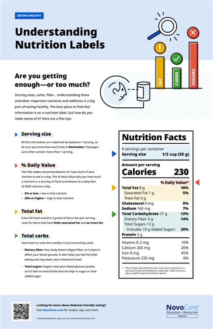 Is stingray a nutrition