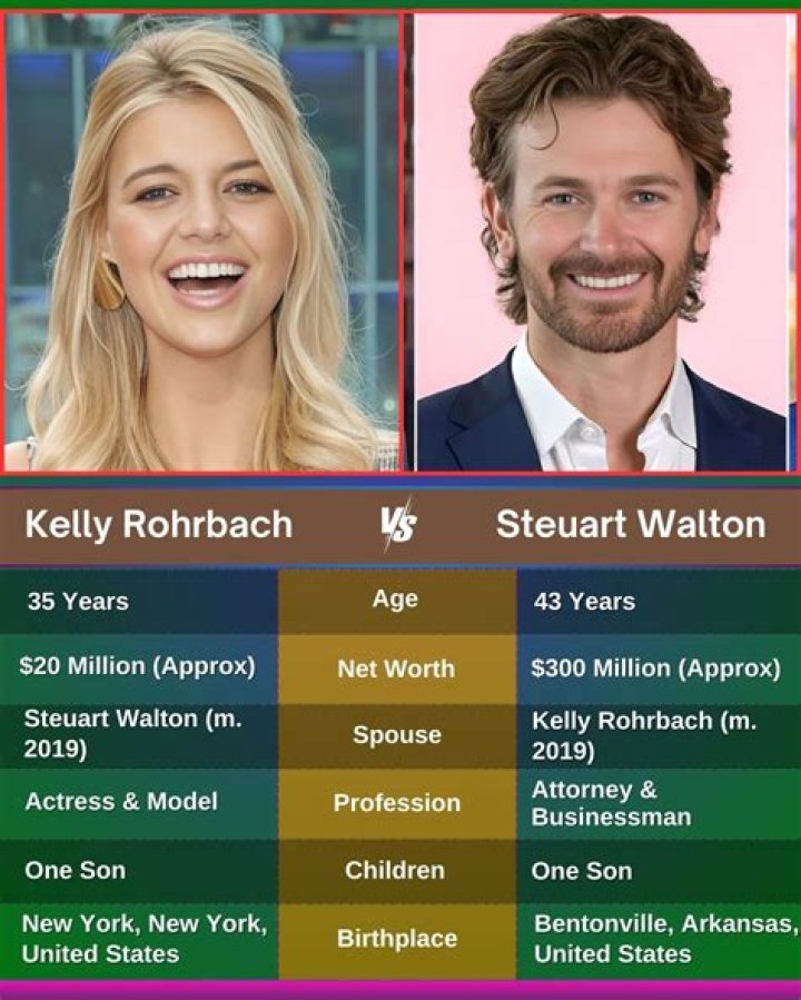 Steuart Walton Biography, Age, Family, Wife, Wedding, Height and Net Worth