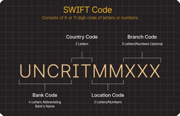 SWIFT/BIC Code for MUFG UNION BANK N.A., Portland,or