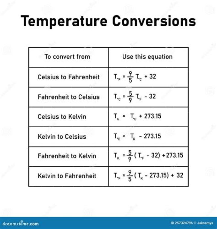 What is the meaning of 27 degree celsius