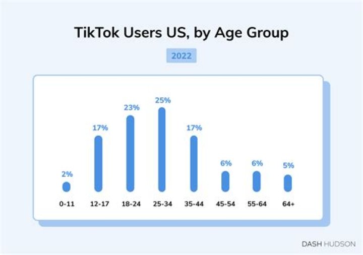 Who is Jauncydev Tiktok? Age Height And Instagram